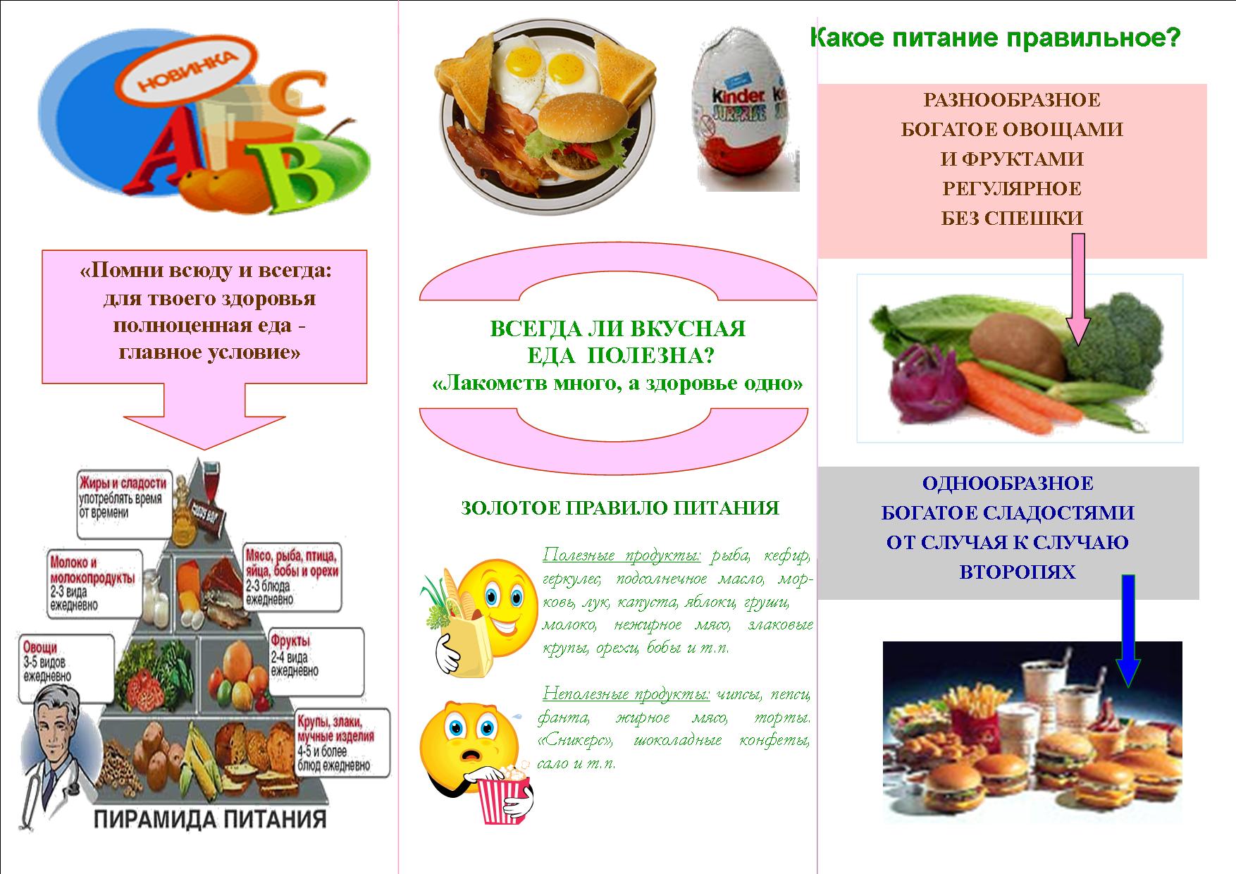 Буклеты о питании для учащихся